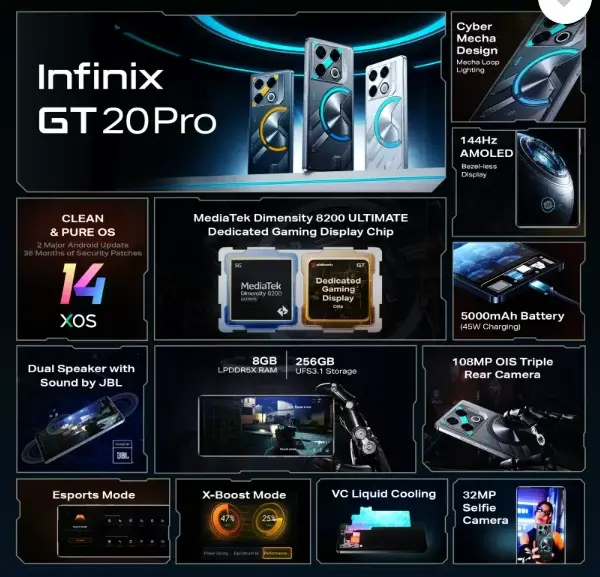 Infinix GT 20 Pro पावरफुल प्रोसेसर के साथ गेमिंग फोन Infinix ने लांच कर दिया हैं | क्या है, इसके Specification